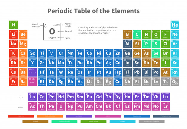 626x433 Chemical Periodic Table Of Elements With Color Cells Vector