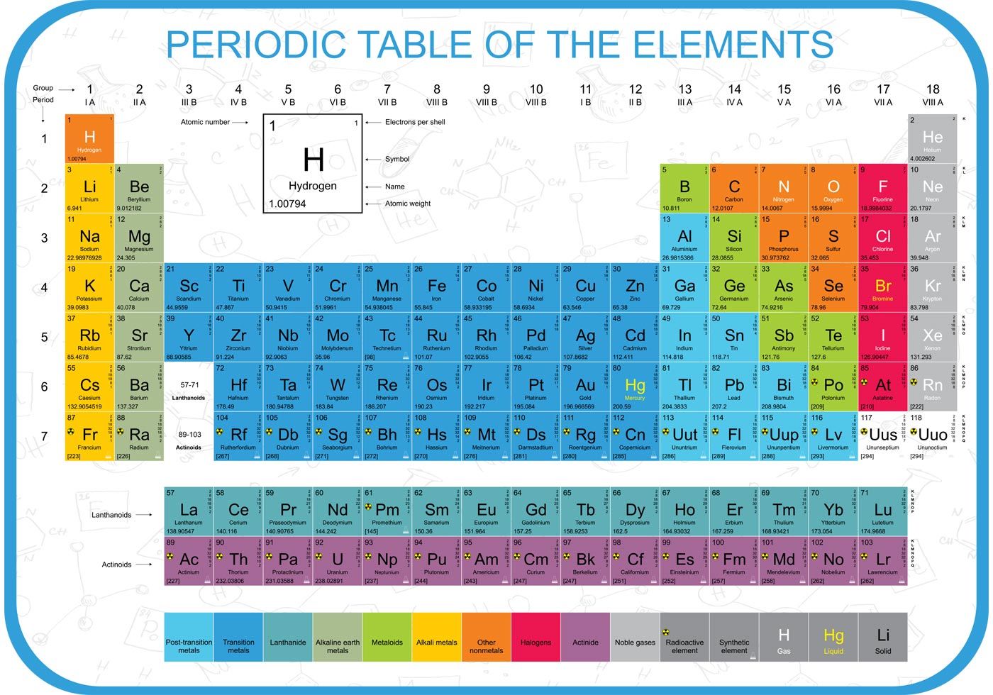 1400x980 Colorful Periodic Table Vector Choose From Thousands Of Free