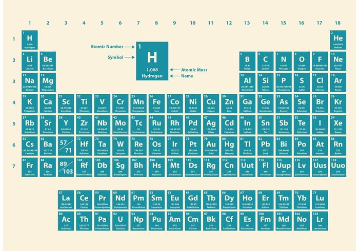 700x490 Duotone Periodic Table