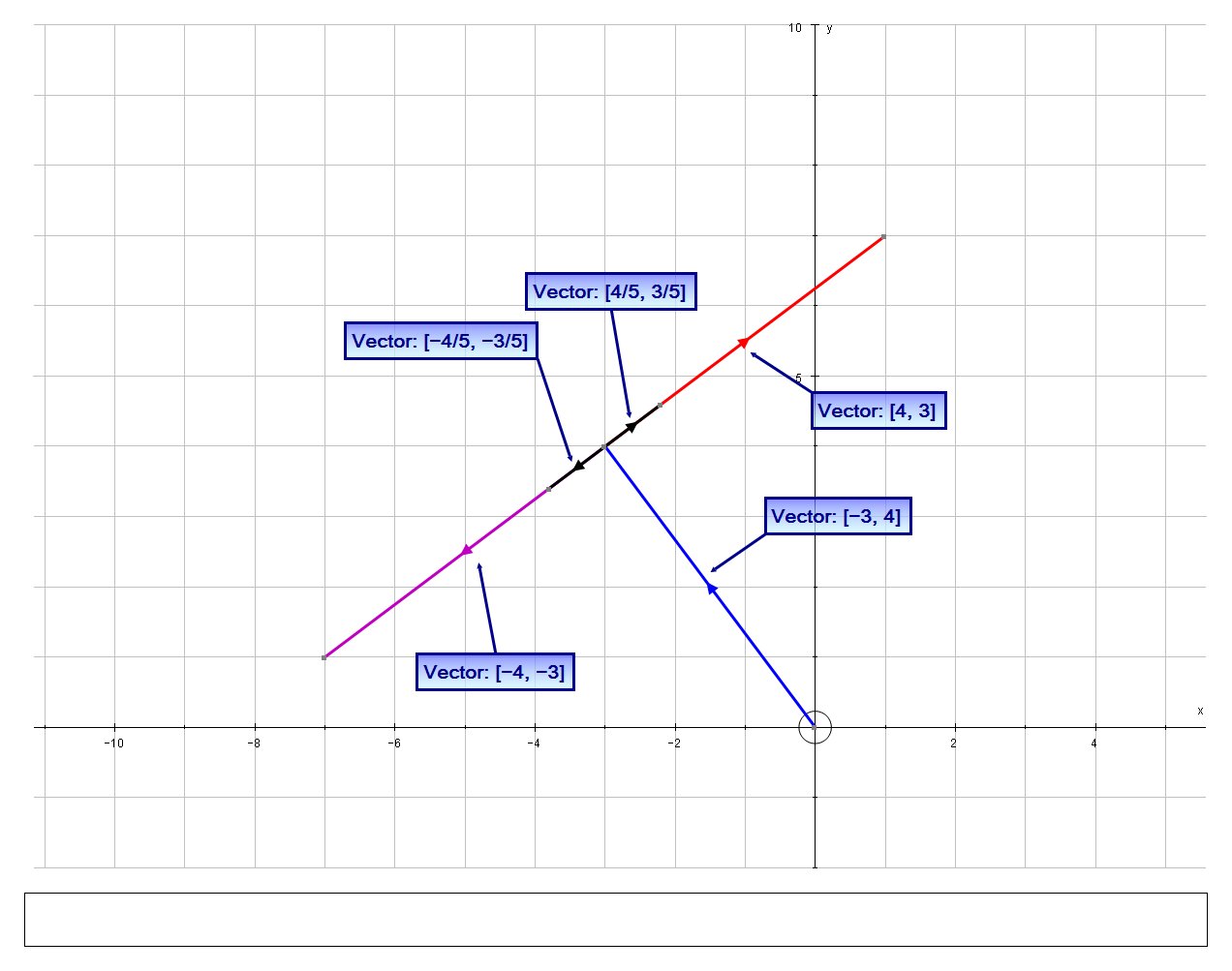 compute perpendicular vector for a given vector 2d