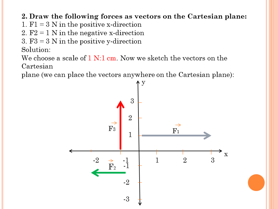 vectors worksheet physics