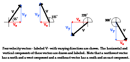 423x203 The Physics Classroom Tutorial