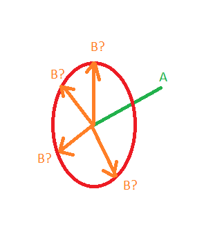compute perpendicular vector for a given vector 2d