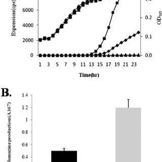 Expression And Purification Of The Protein Cloned 320x320 Expression And Purification Of The Protein Cloned