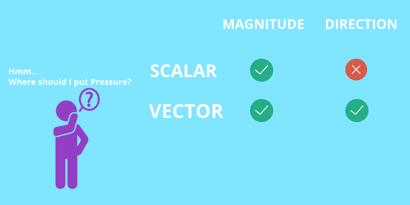 800x400 A Guide To Physical Quantities, Part