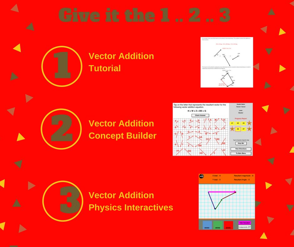 Physics Classroom On Twitter Learning Tools Vector Addition 940x788 Physics Classroom On Twitter Learning Tools Vector Addition