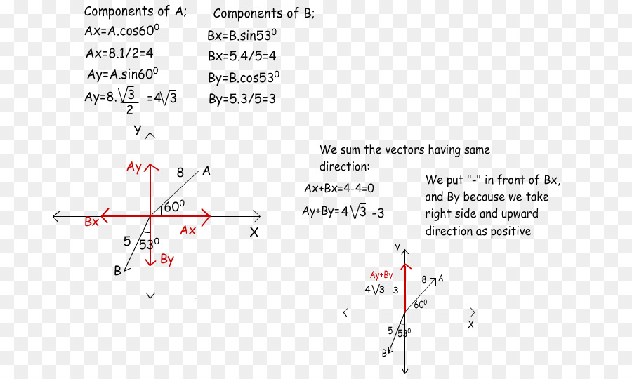 Physics Vector Equations at Vectorified.com | Collection of Physics ...