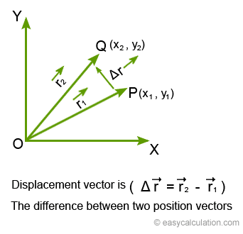 Physics Vector Equations at Vectorified.com | Collection of Physics ...