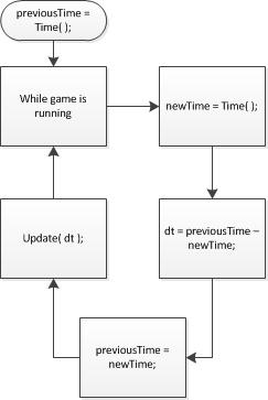 243x363 Basic Vector Physics Acceleration, Orientation And Friction