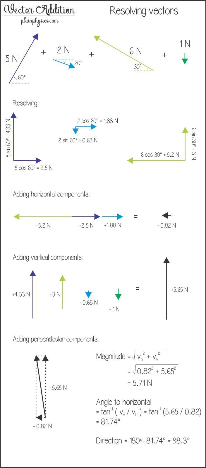 Physics Vector Equations at Vectorified.com | Collection of Physics ...