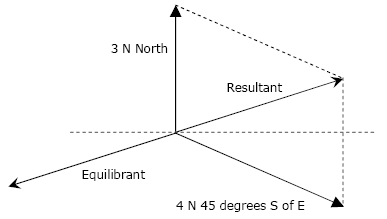 387x219 Force Vector Worksheet