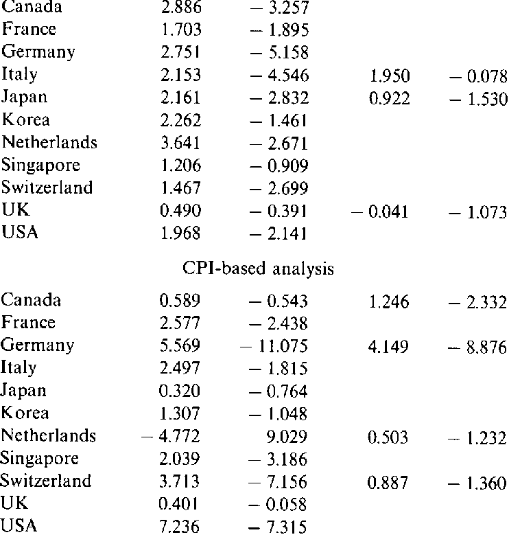 742x782 Country Estimates Of Cointegrated Vector Pi Pi Vectors Vector Pi