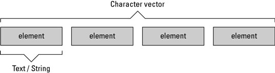 536x143 How To Create Character Vectors For Text Data In R