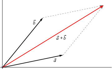 360x223 Notes On Operations On Vector Grade Gt Optional Mathematics