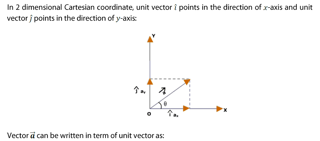 1055x465 Physics Vectors Volt Daily