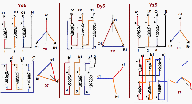 624x339 Understanding Vector Group Of Transformer