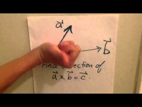 480x360 Right Hand Rule For Vector Cross Product