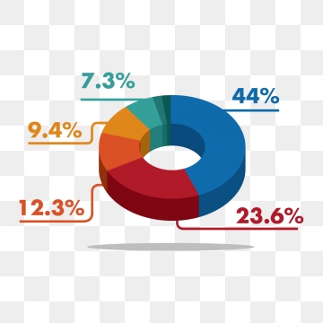 360x360 Pie Chart Png Images Vector And Free Download