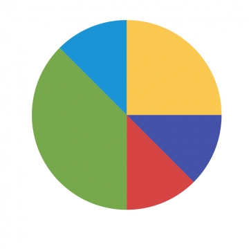 360x360 Pie Chart Png, Vector, And Clipart With Transparent