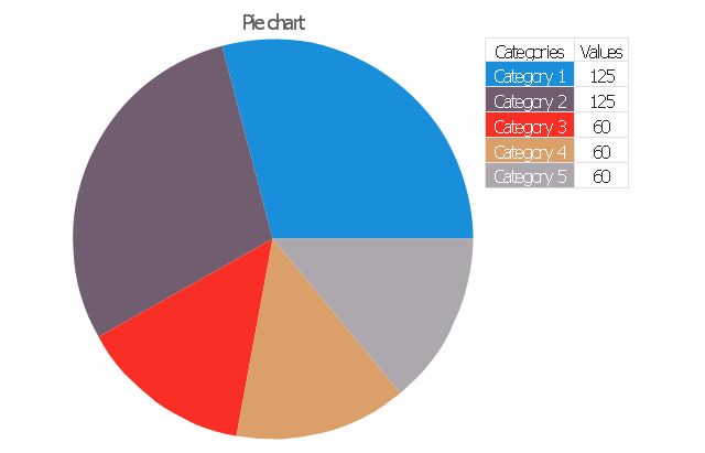 640x411 Pie Charts