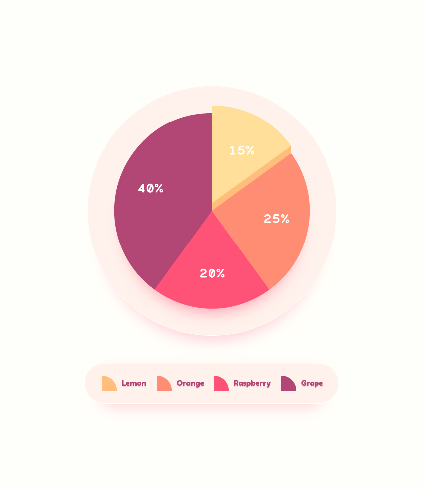 850x980 How To Create An Editable Pie Chart In Adobe Illustrator