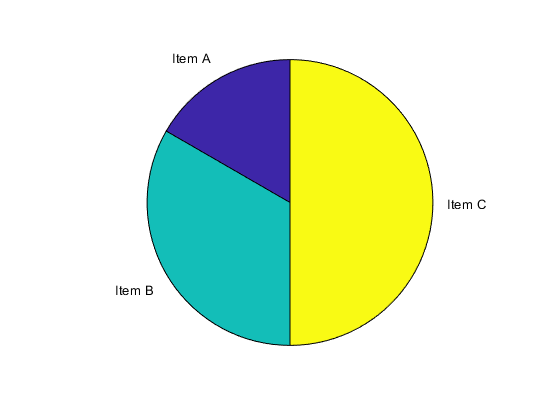 560x420 Label Pie Chart With Text And Percentages