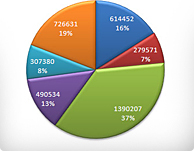 194x151 Create A Pie Chart, Free Customize, Download And Easily Share