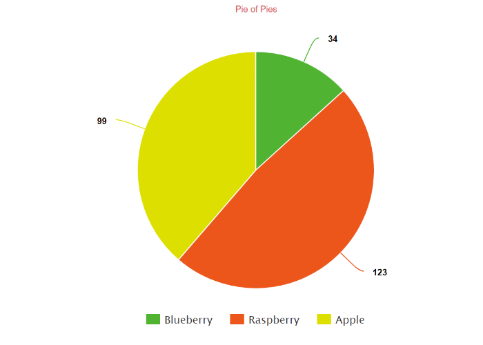 700x500 Create A Pie Chart, Free Customize, Download And Easily Share