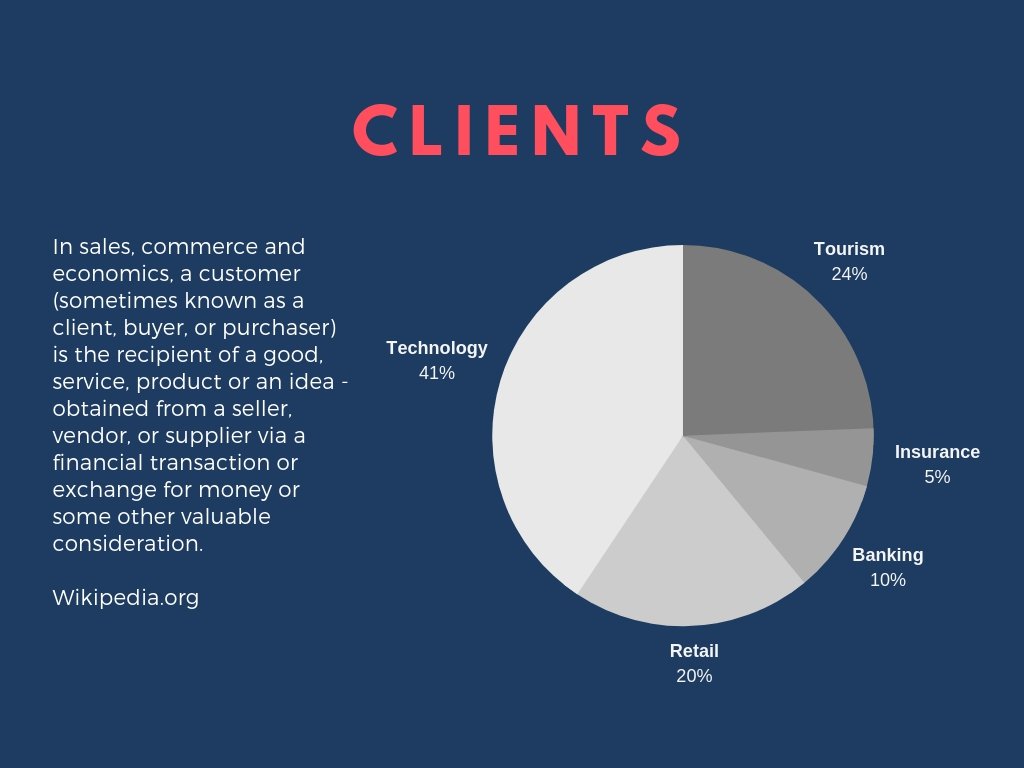 1024x768 Free Pie Chart Maker