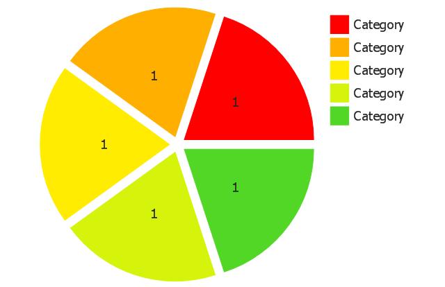 640x414 Pie Charts