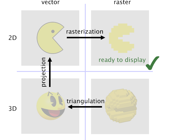 Pixels And Voxels, The Long Answer 575x475 Pixels And Voxels, The Long Answer