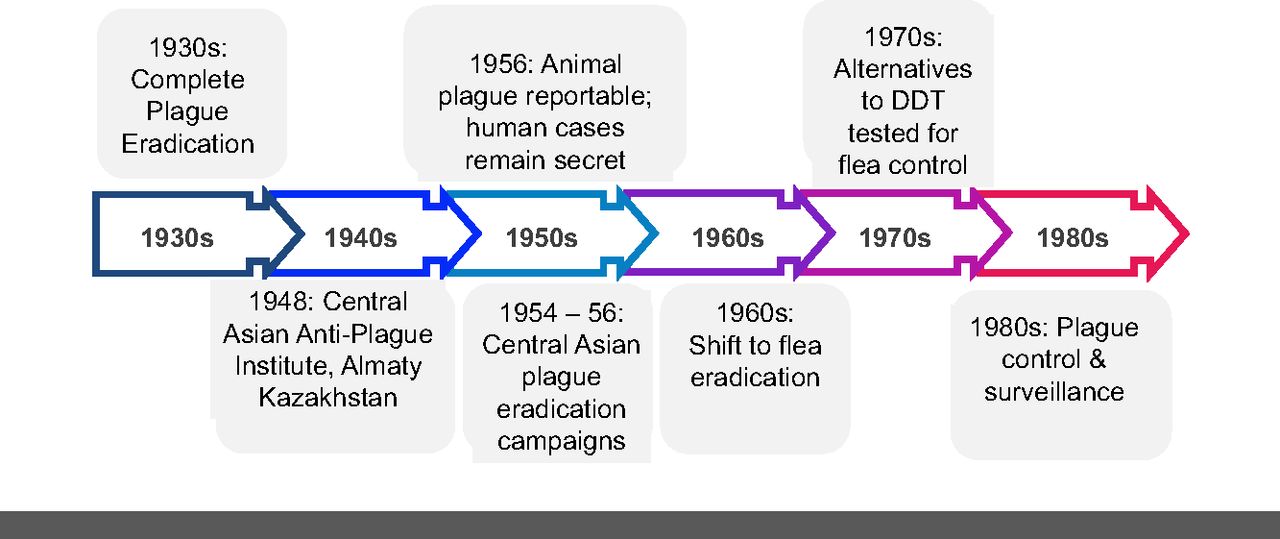 Living With Plague Lessons From The Soviet Union's Antiplague 1280x539 Living With Plague Lessons From The Soviet Union's Antiplague