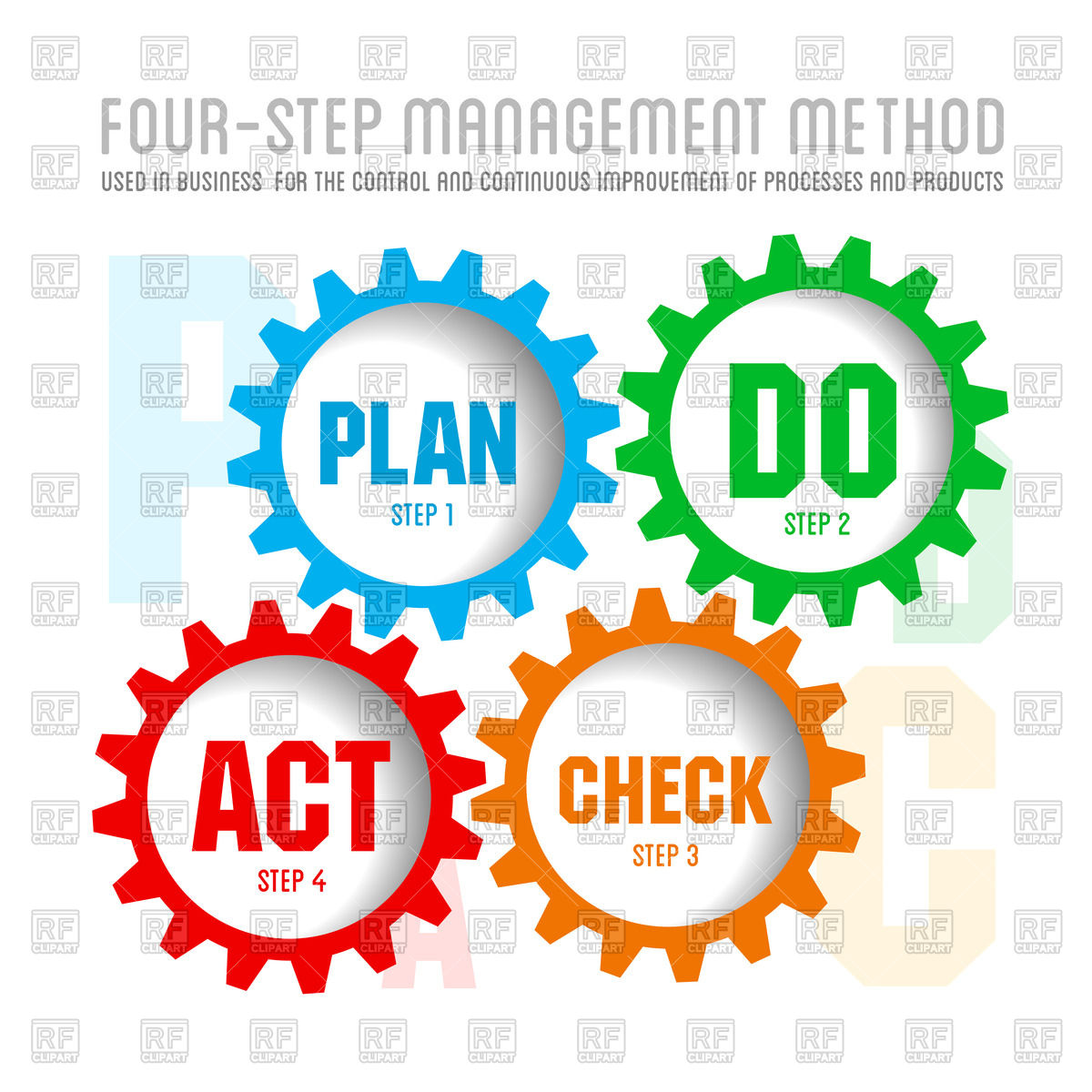 1200x1200 Quality Management System Plan Vector Image Of Business, Finance