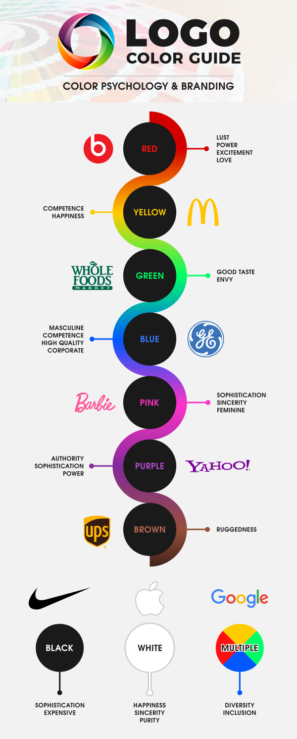 600x1491 Best Colors For Fitness Logo Design What The Science Says