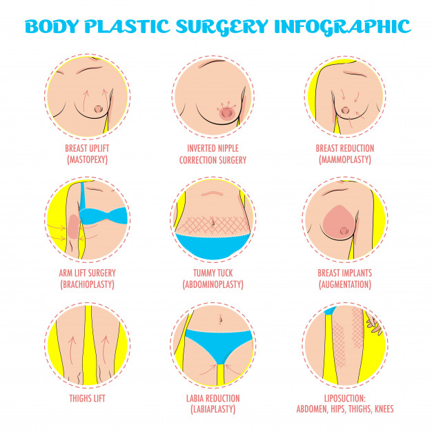 626x626 Cosmetic Plastic Surgery Vector Icons Vector Premium Download
