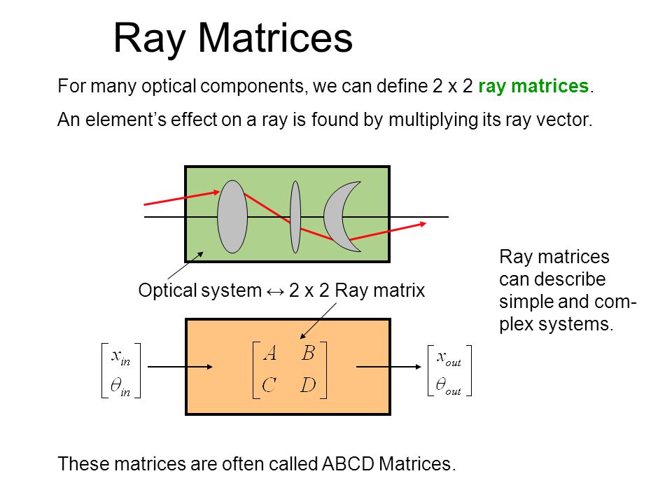 960x720 The Ray Vector A Light Ray Can Be Defined