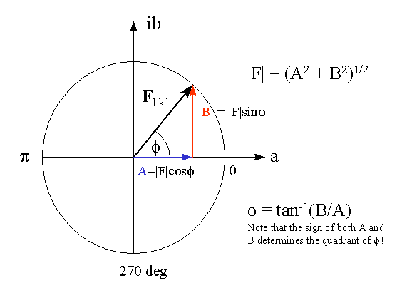 557x411 Vector Diagrams Of Structure Factors