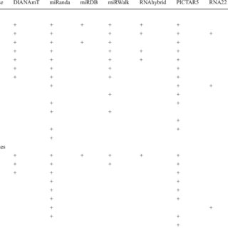 320x320 Vector Map Of Plex Jred Download Scientific Diagram