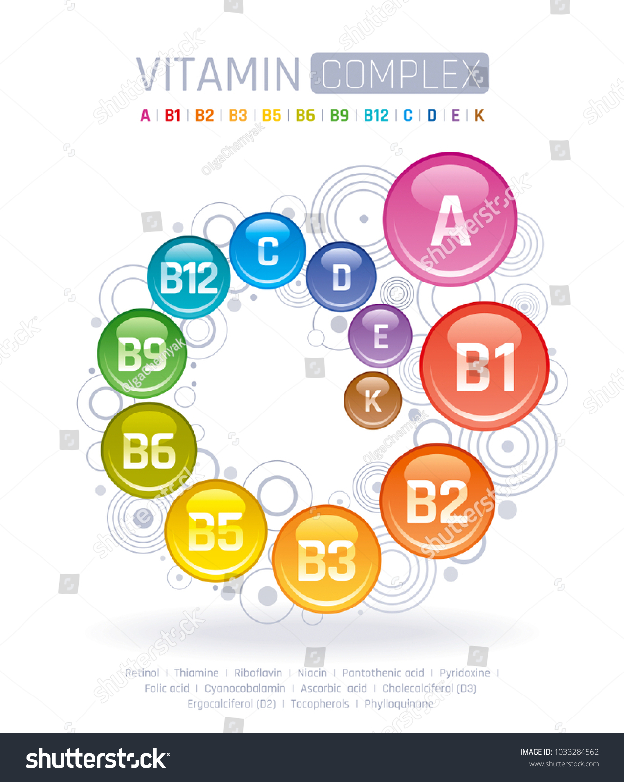 1277x1600 Vitamin B Complex Infographic Multi Vitamin Plex Poster Vitamin
