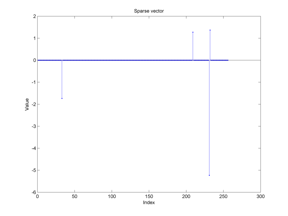 1000x750 Basic Cs Tutorial Sparse Plex Documentation