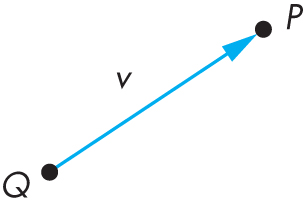 303x207 Point Vector Addition