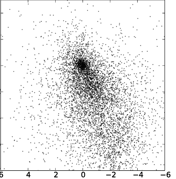 608x615 Vector Point Diagram Of The Stars Included In Our Analysis