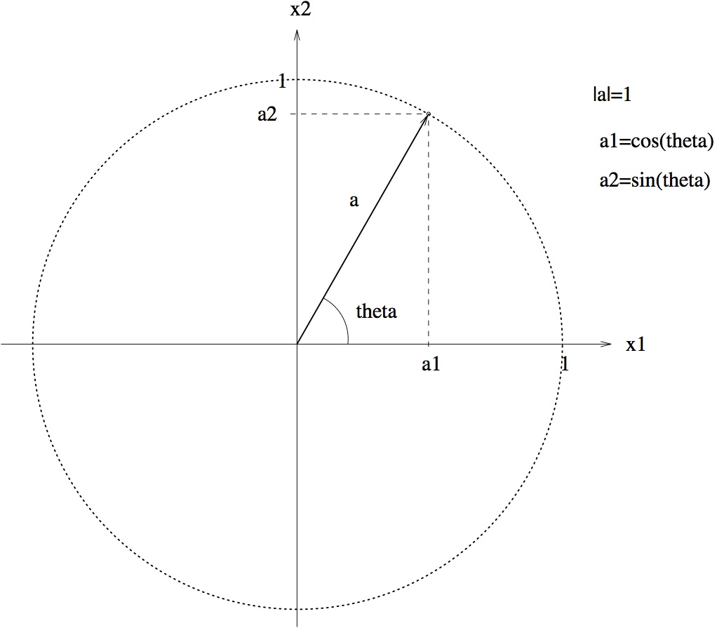 1022x895 Polar Representation Of Vector Mathematical Simulation Technology