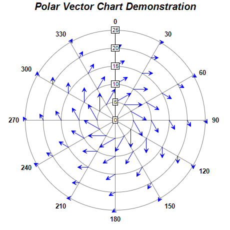 460x460 Polar Vector Chart