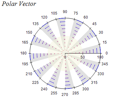 420x320 Polar Vector