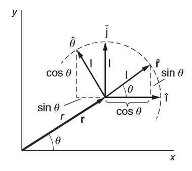 Polar Vector at Vectorified.com | Collection of Polar Vector free for ...