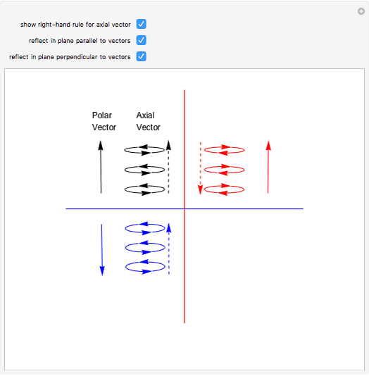 524x534 Polar Versus Axial Vectors