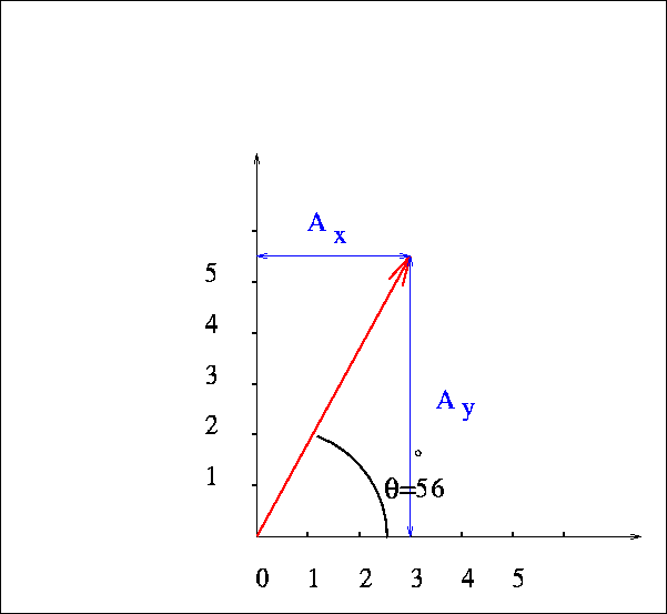 601x553 Representation Of Vectors In Polar Coordinates