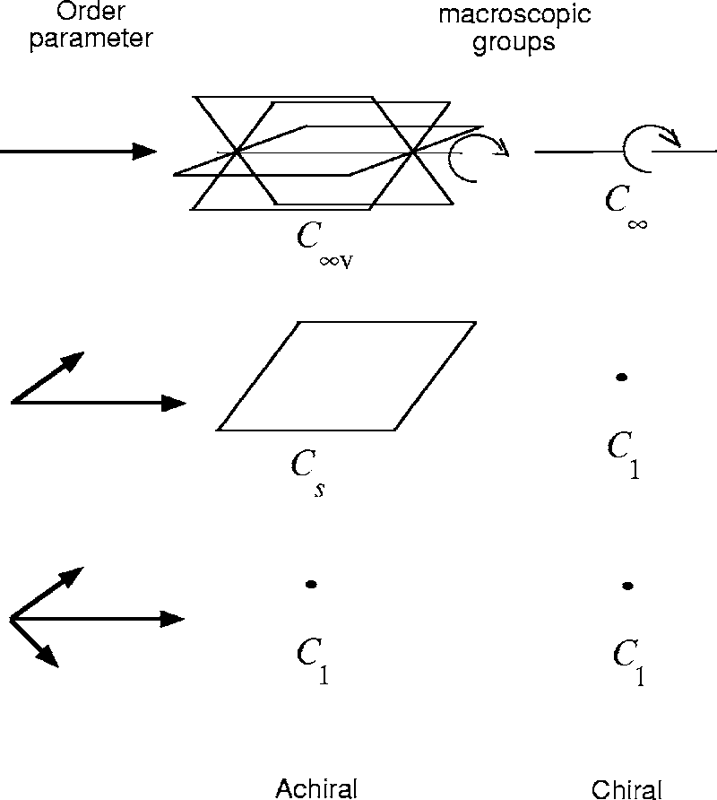 800x892 Symmetry Groups Of The Polar Vector Model When The Model Contains