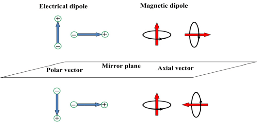 polar-vector-at-vectorified-collection-of-polar-vector-free-for